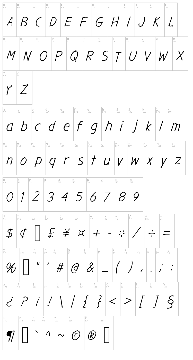 Gargle font map